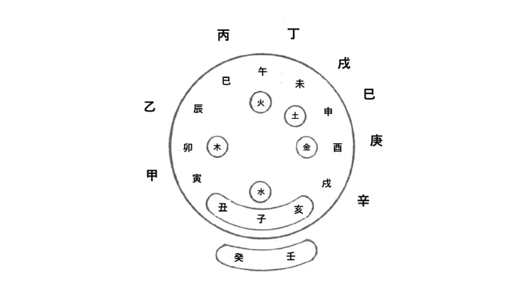 東洋医学講座 411-図1