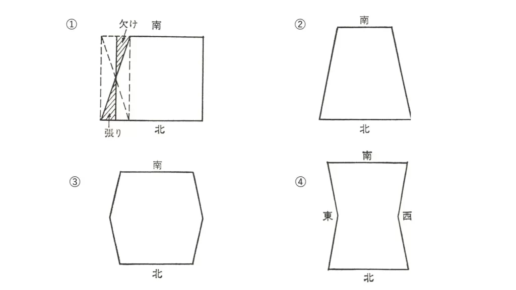 変形した土地について