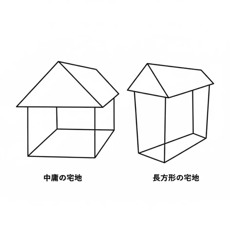 中庸の宅地と長方形の宅地