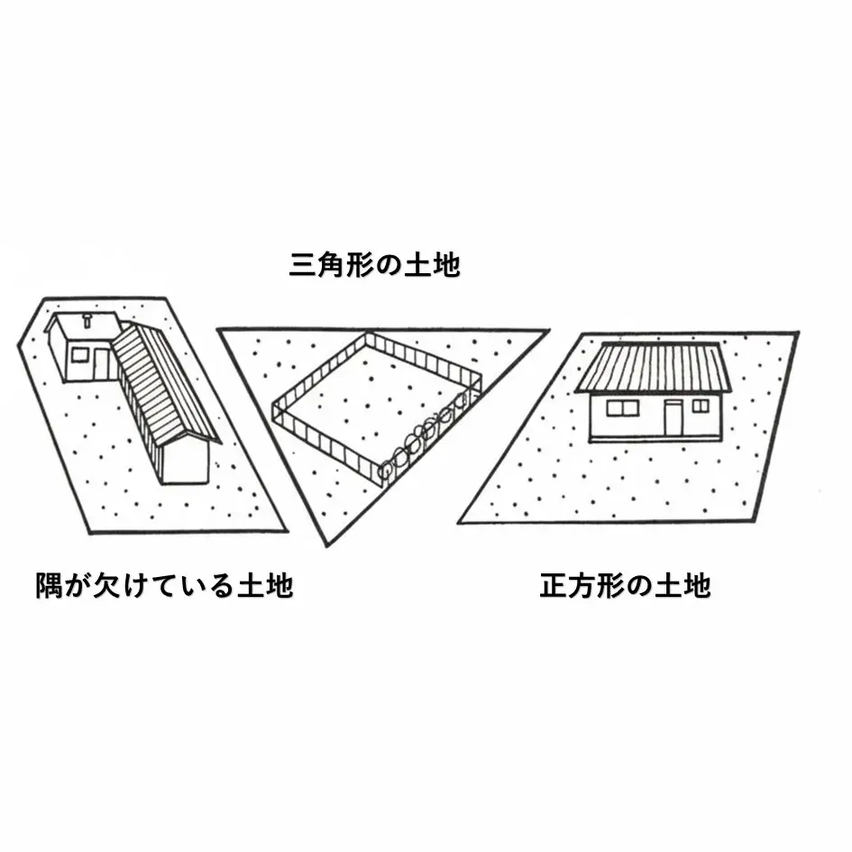 正方形の土地と三角形の土地、隅が欠けている土地の図