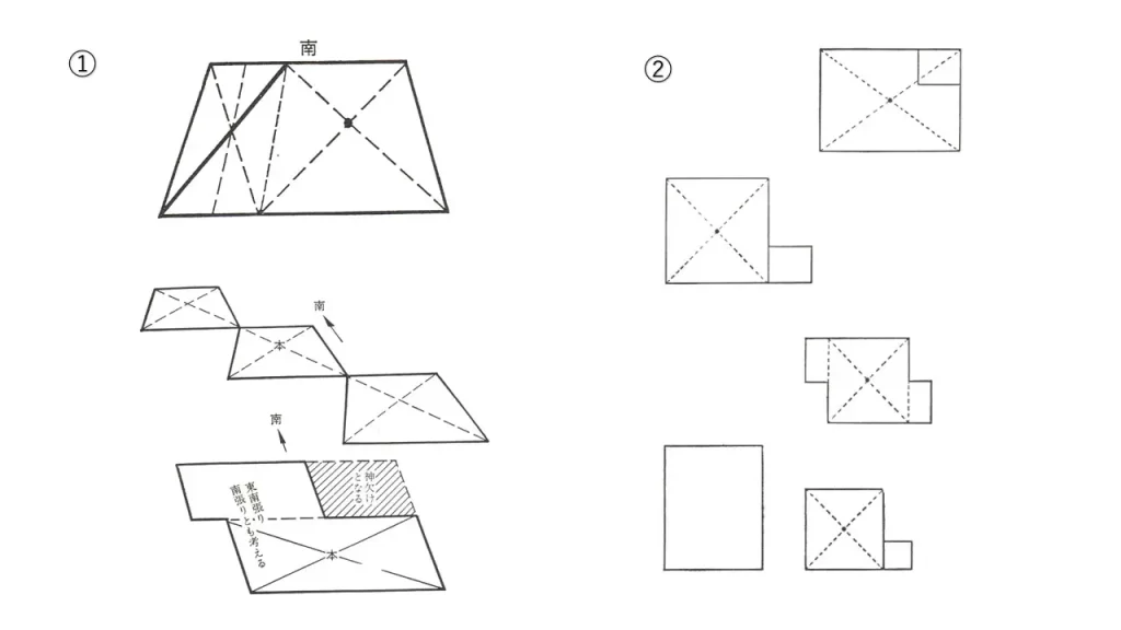 家相での中心のとり方