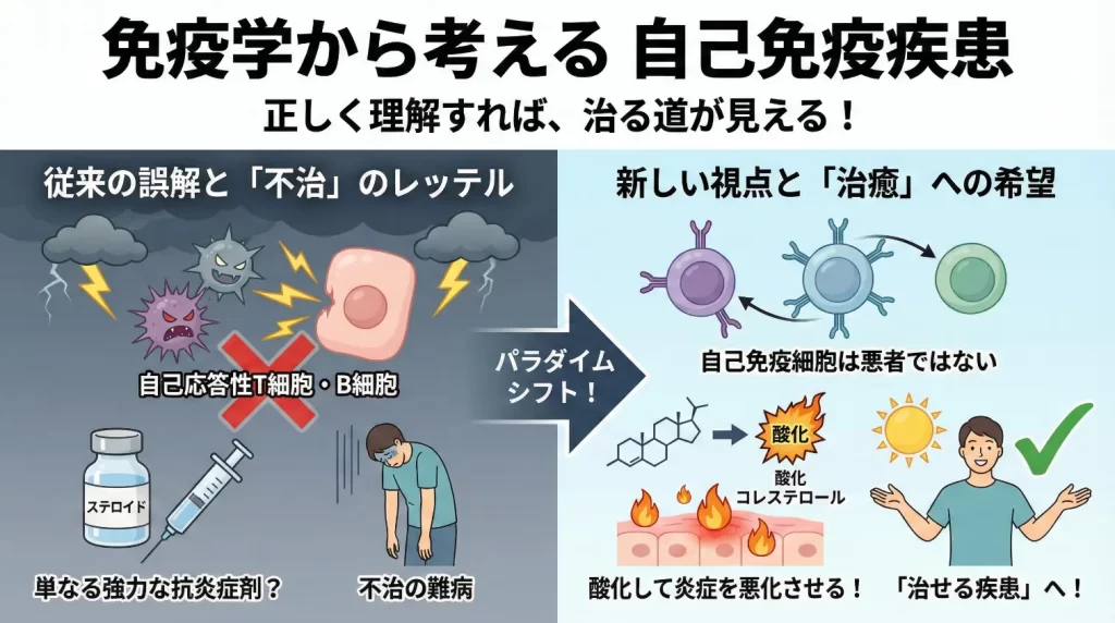 免疫から考える自己免疫疾患。正しく理解すれば、治る道が見える!