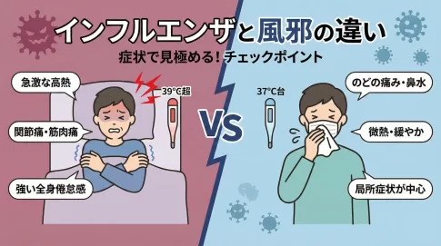 インフルエンザと風邪の違いとは？症状で見極めるためのチェックポイントと受診の目安
