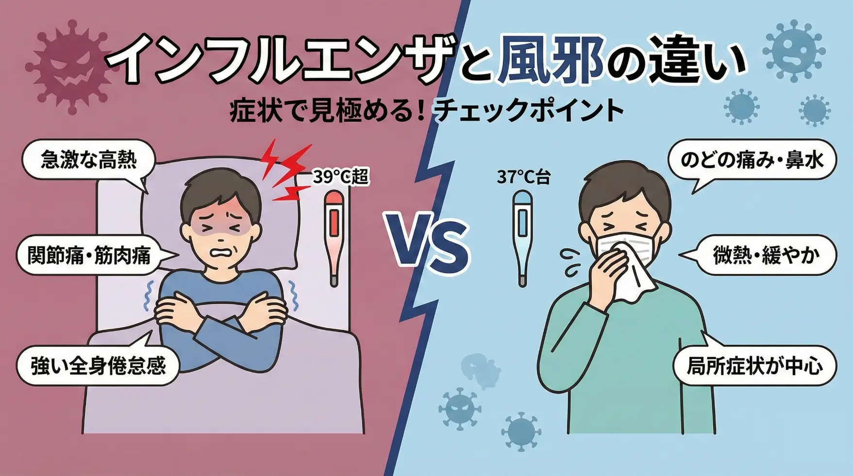 インフルエンザと風邪の違いとは？症状で見極めるためのチェックポイントと受診の目安