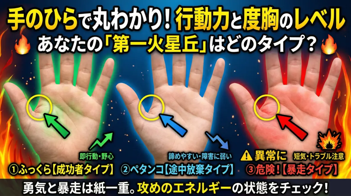 「第一火星丘」で分かる！行動力と度胸のレベル（3タイプ比較）